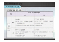 한국의 정치,정당,NGO-5