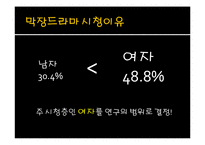 막장 드라마 속에서의 성과사랑-11