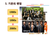 걸그룹의 소녀이미지와 소비방식-4