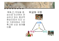 한국의 무속 문화-3