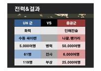 전쟁사 연구-지평리 전투-9