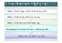 지역복지의 영역과 영향 조사-6