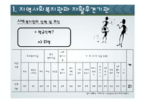 지역복지의 영역과 영향 조사-7