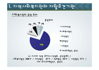 지역복지의 영역과 영향 조사-8