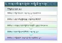 지역복지의 영역과 영향 조사-11
