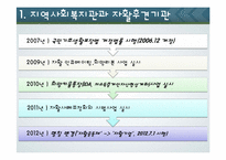 지역복지의 영역과 영향 조사-12