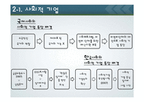 지역복지의 영역과 영향 조사-17