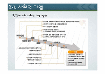 지역복지의 영역과 영향 조사-18