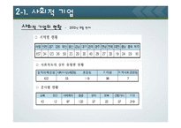 지역복지의 영역과 영향 조사-20