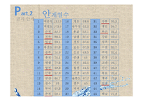 다목적 댐에 의한 안개발생이 교통사고에 미치는 영향-8