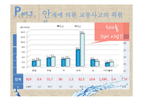 다목적 댐에 의한 안개발생이 교통사고에 미치는 영향-12