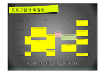 서바이벌 오디션 프로그램과 획일화 현상-14