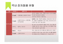 국내 전자화폐 사례 분석-8