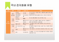 국내 전자화폐 사례 분석-9