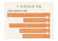 설리반의 대인관계 이론-16