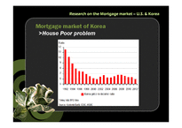 미국과 한국의 모기지 시장 비교(영문)-18
