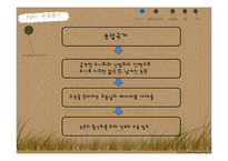 귀농 활성화 방안 연구-3