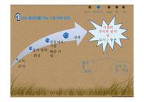 귀농 활성화 방안 연구-4