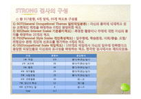 직업흥미검사의 내용및 방법, 결과와 해석-19