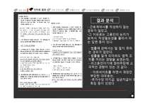 아르바이트생의 근로 환경 조사 및 개선 활동 계획서-12