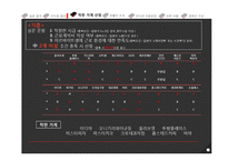 아르바이트생의 근로 환경 조사 및 개선 활동 계획서-13