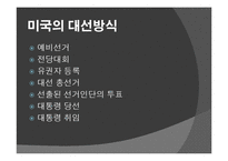 미국의 대선 방식 조사-3