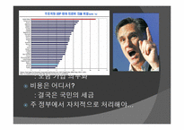 미국의 대선 방식 조사-20