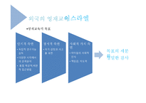 영재아동과 영재교육 현황과 발전방안-11