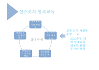 영재아동과 영재교육 현황과 발전방안-14