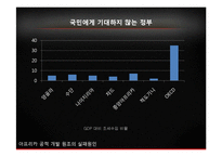 아프리카 ODA 실패원인 분석-10