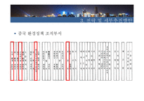 충칭시 친환경 도시 프로젝트-12