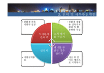 충칭시 친환경 도시 프로젝트-13