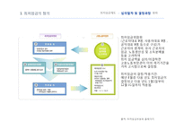 최저임금의 미만률 추이와 임금정책방향-5