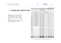 최저임금의 미만률 추이와 임금정책방향-11