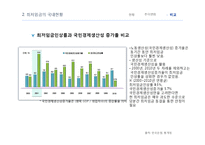 최저임금의 미만률 추이와 임금정책방향-13