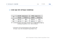 최저임금의 미만률 추이와 임금정책방향-14