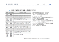 최저임금의 미만률 추이와 임금정책방향-15