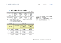 최저임금의 미만률 추이와 임금정책방향-17