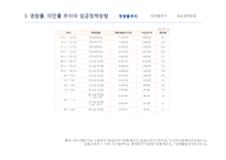 최저임금의 미만률 추이와 임금정책방향-20