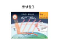 지구온난화 문제와 해결방안-5