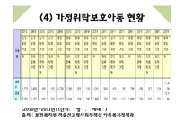 입양 및 가정위탁보호아동을 위한 아동복지 실천-18