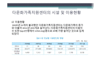 다문화가족 지원센터 연구-12
