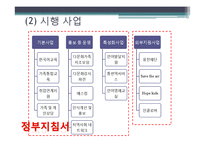 다문화가족 지원센터 연구-20