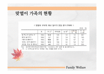 맞벌이 가족의 가족복지-6