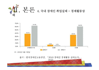 장애인 고용의 실태-9