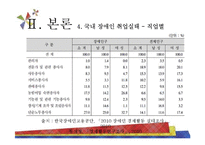 장애인 고용의 실태-10