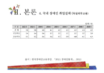 장애인 고용의 실태-11