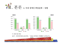 장애인 고용의 실태-12