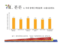 장애인 고용의 실태-13