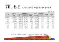 장애인 고용의 실태-14
